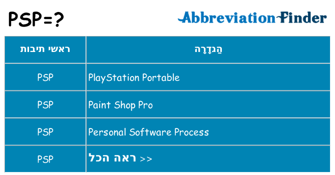 מה הפירוש psp