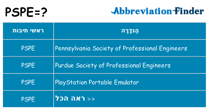 מה הפירוש pspe