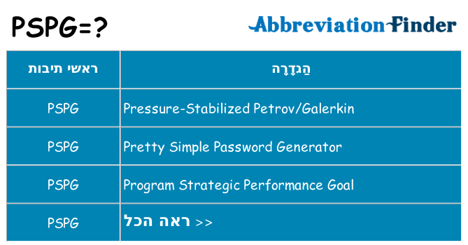 מה הפירוש pspg