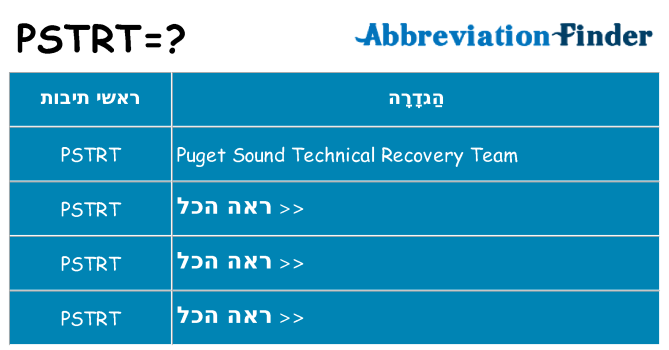 מה הפירוש pstrt