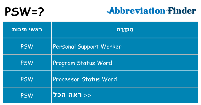 מה הפירוש psw