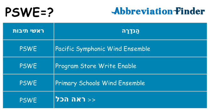 מה הפירוש pswe