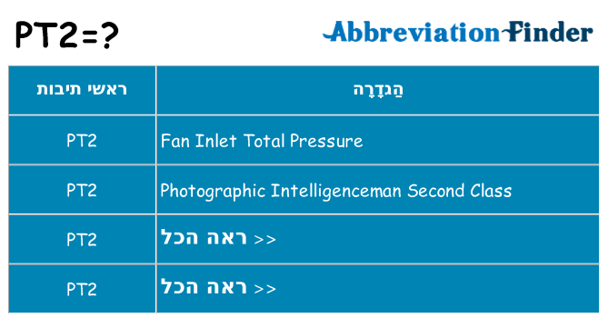 מה הפירוש pt2