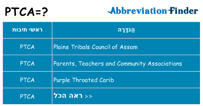 מה הפירוש ptca