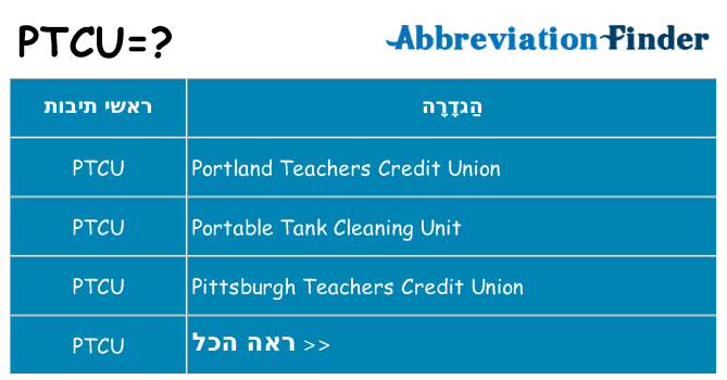 מה הפירוש ptcu