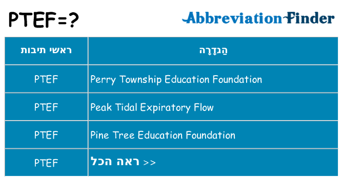 מה הפירוש ptef