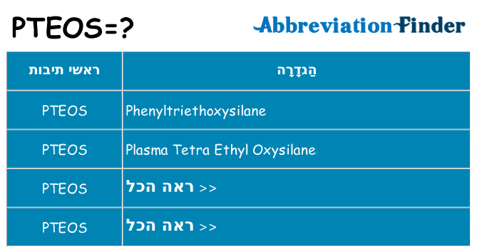 מה הפירוש pteos