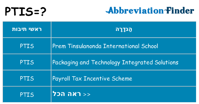 מה הפירוש ptis