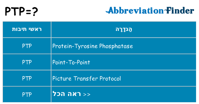 מה הפירוש ptp