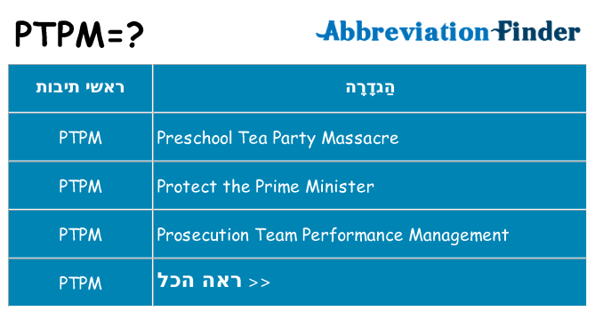 מה הפירוש ptpm