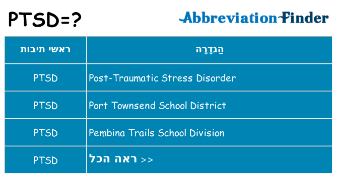 מה הפירוש ptsd