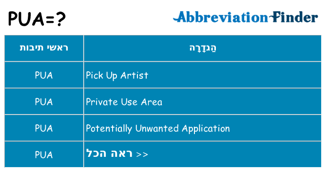 מה הפירוש pua