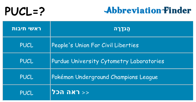 מה הפירוש pucl