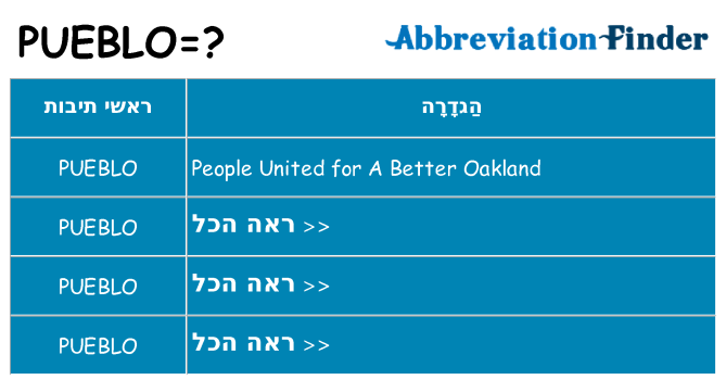 מה הפירוש pueblo