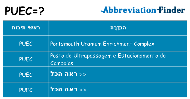 מה הפירוש puec