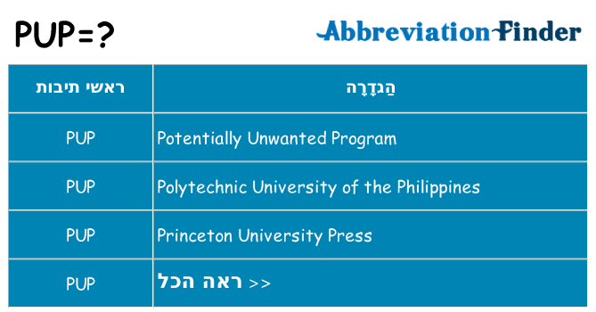 מה הפירוש pup