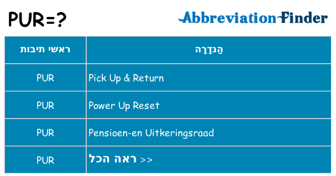 מה הפירוש pur