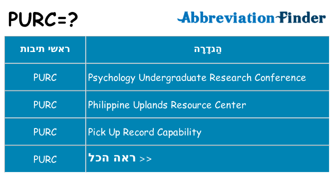 מה הפירוש purc