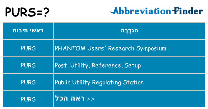 מה הפירוש purs