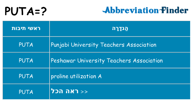 מה הפירוש puta