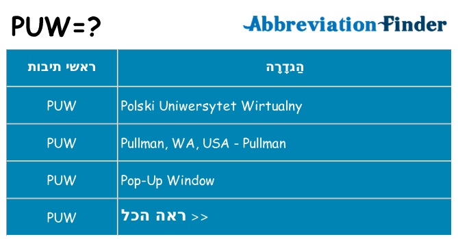 מה הפירוש puw