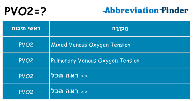 מה הפירוש pvo2