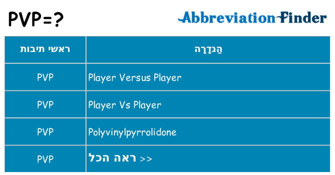 מה הפירוש pvp