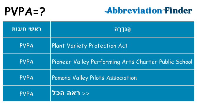 מה הפירוש pvpa