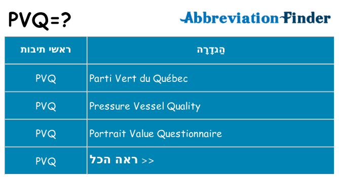 מה הפירוש pvq