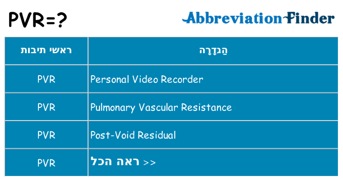 מה הפירוש pvr