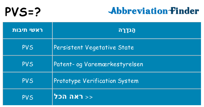מה הפירוש pvs