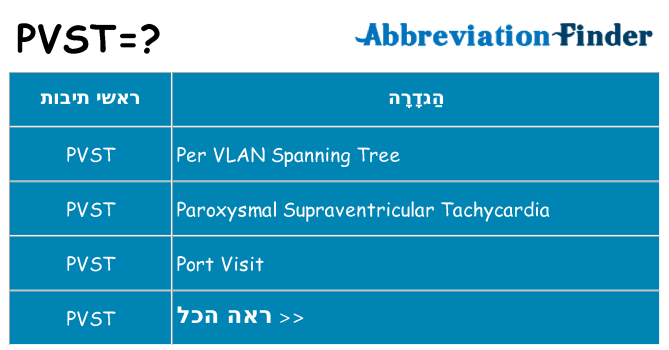 מה הפירוש pvst