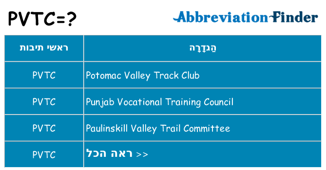 מה הפירוש pvtc