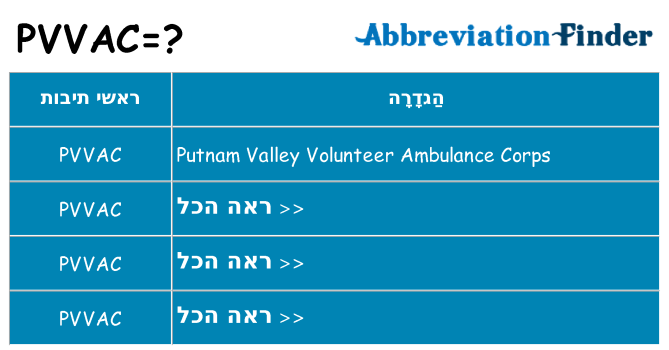 מה הפירוש pvvac