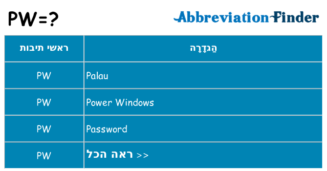 מה הפירוש pw