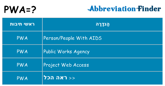 מה הפירוש pwa