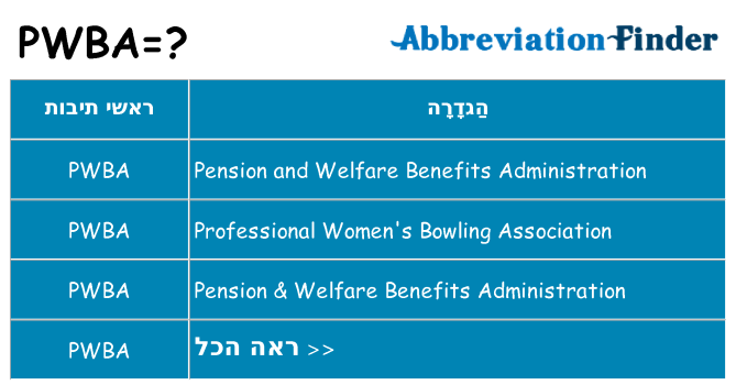 מה הפירוש pwba