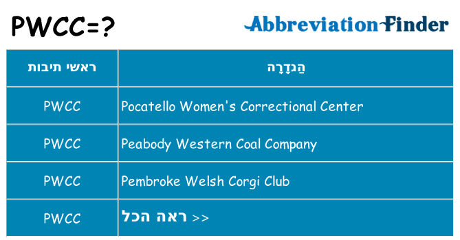 מה הפירוש pwcc