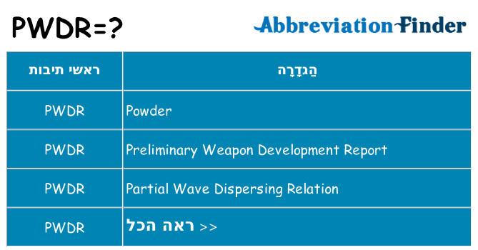 מה הפירוש pwdr