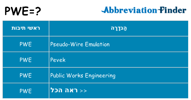 מה הפירוש pwe