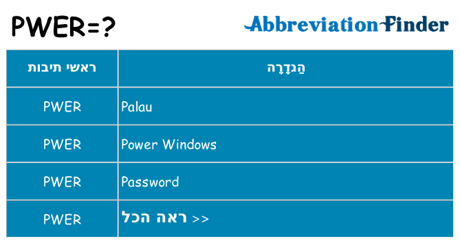 מה הפירוש pwer