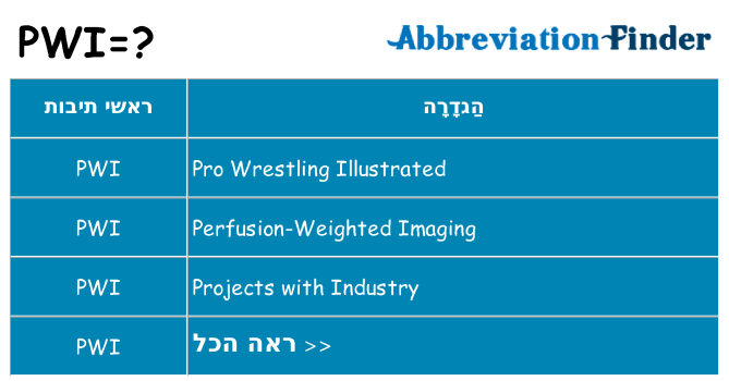 מה הפירוש pwi