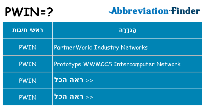 מה הפירוש pwin
