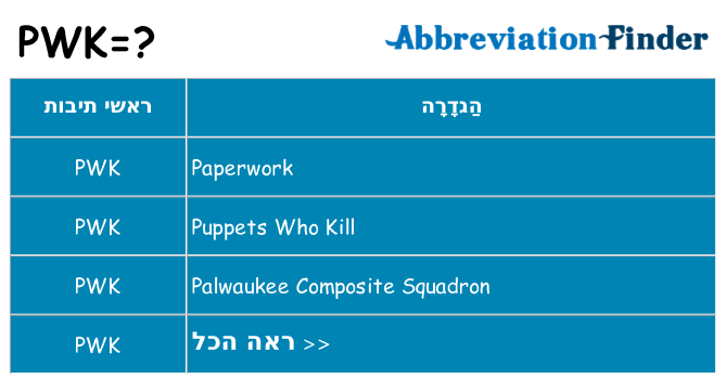 מה הפירוש pwk