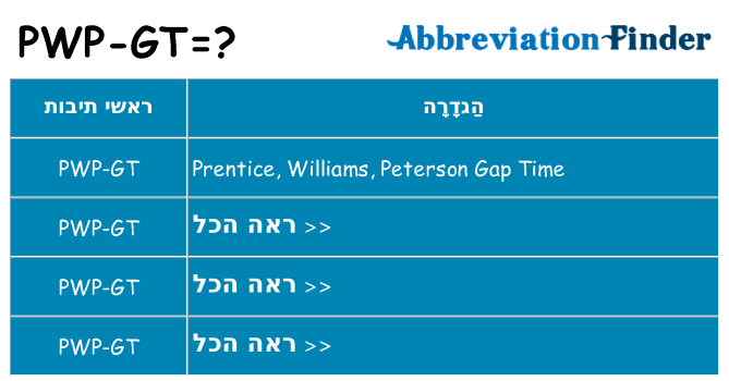 מה הפירוש pwp-gt