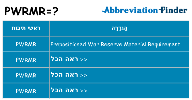 מה הפירוש pwrmr