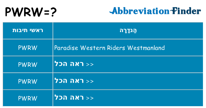 מה הפירוש pwrw