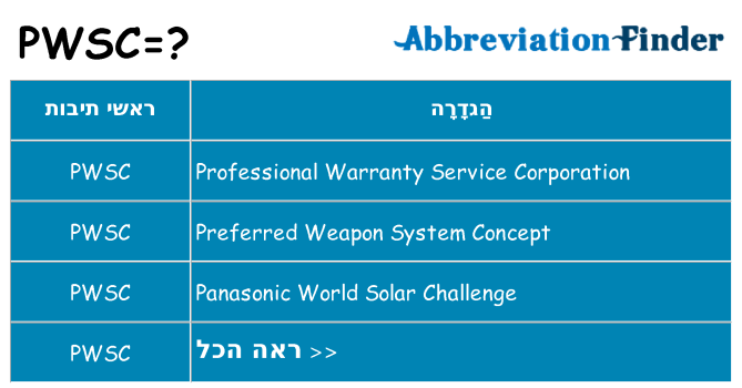 מה הפירוש pwsc