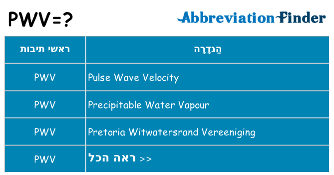 מה הפירוש pwv