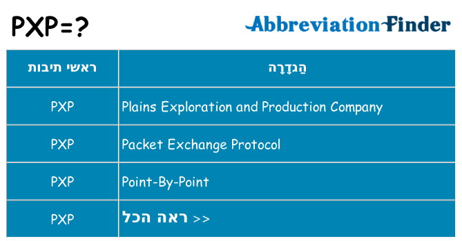 מה הפירוש pxp